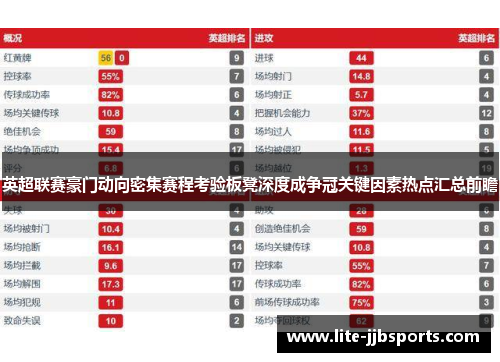 英超联赛豪门动向密集赛程考验板凳深度成争冠关键因素热点汇总前瞻 英超联赛豪门动向密集赛程考验板凳深度成争冠关键因素热点汇总前瞻